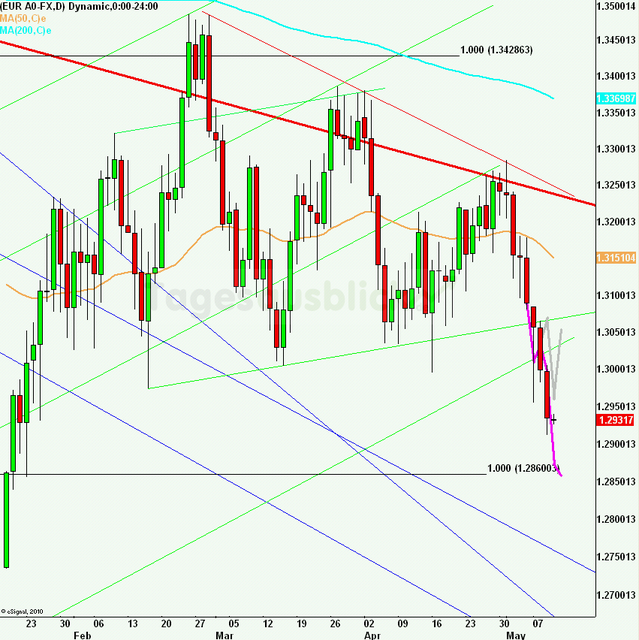 eurusdlanaus100512_640