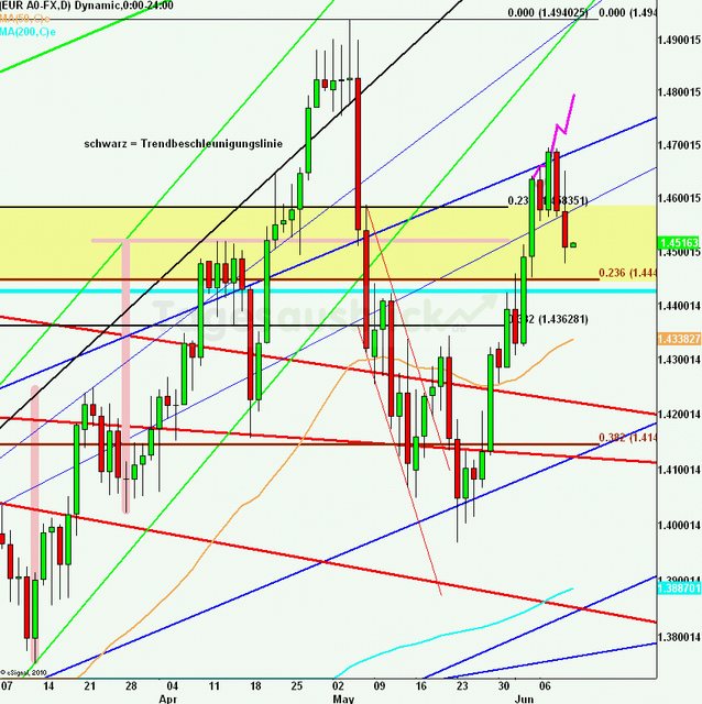 eurusdlanaus100611_640