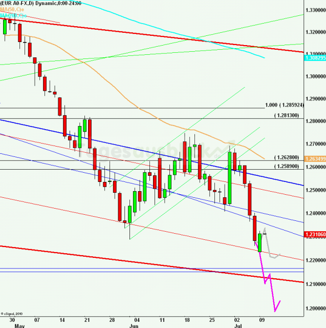 eurusdlanaus100712_640