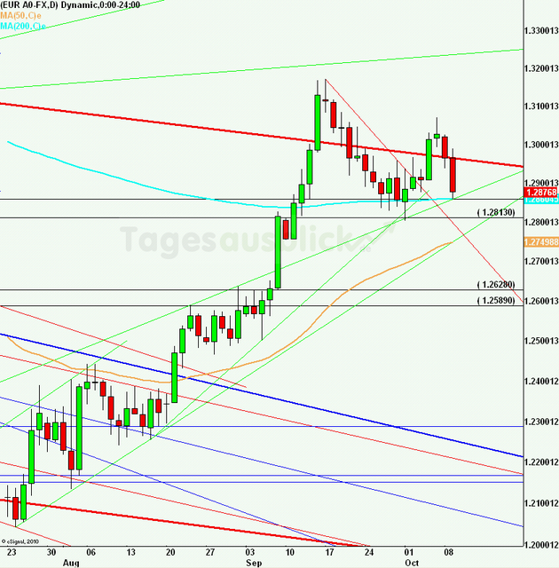 eurusdlanaus101012_640
