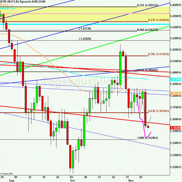 eurusdlanaus101111_640