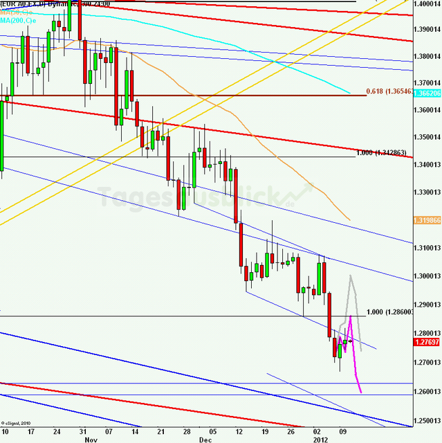 eurusdlanaus110112_640