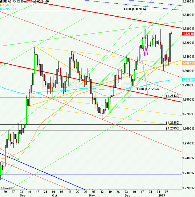 eurusdlanaus110113_640