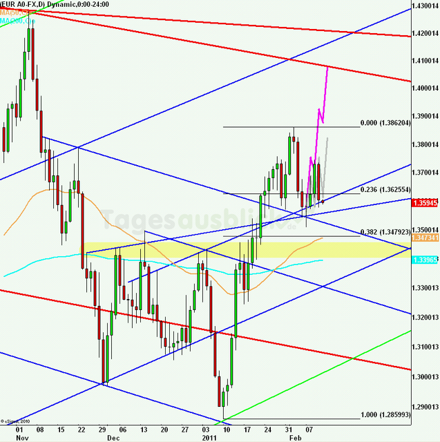 eurusdlanaus110211_640