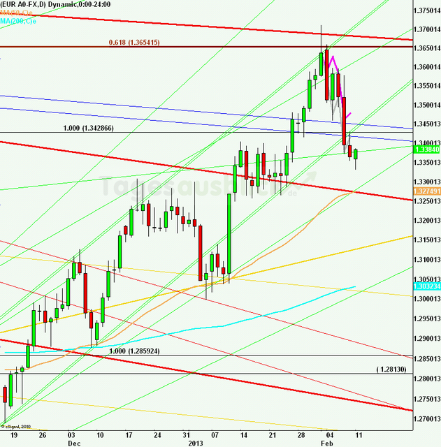 eurusdlanaus110213_640