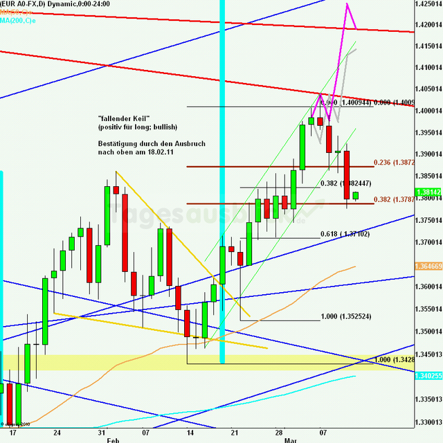 eurusdlanaus110311_640