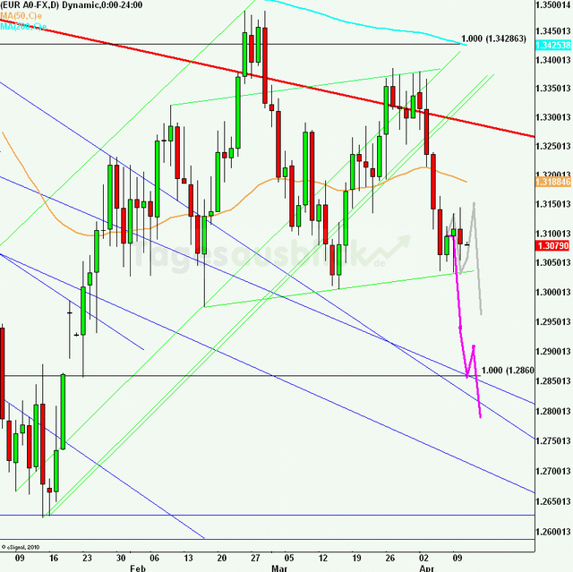 eurusdlanaus110412_640