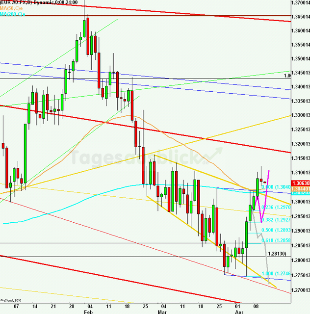 eurusdlanaus110413_640