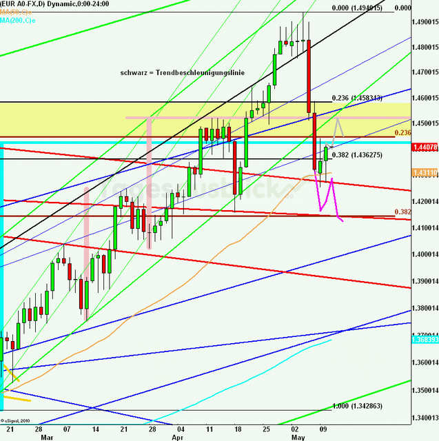 eurusdlanaus110511_640