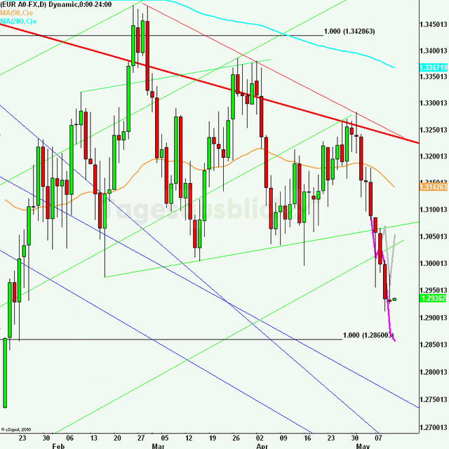 eurusdlanaus110512_640