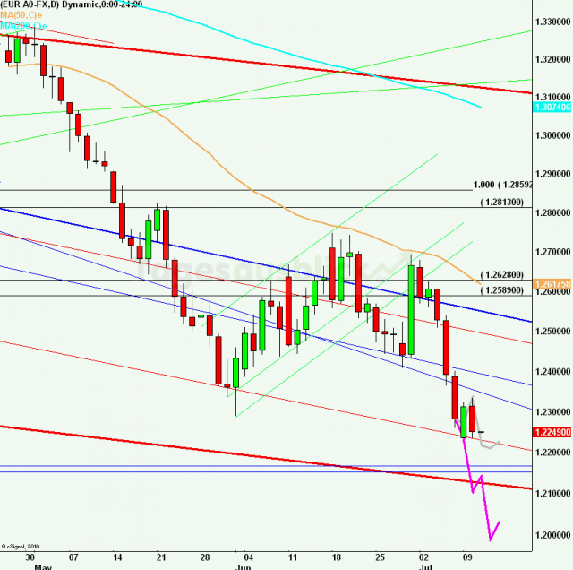 eurusdlanaus110712_640