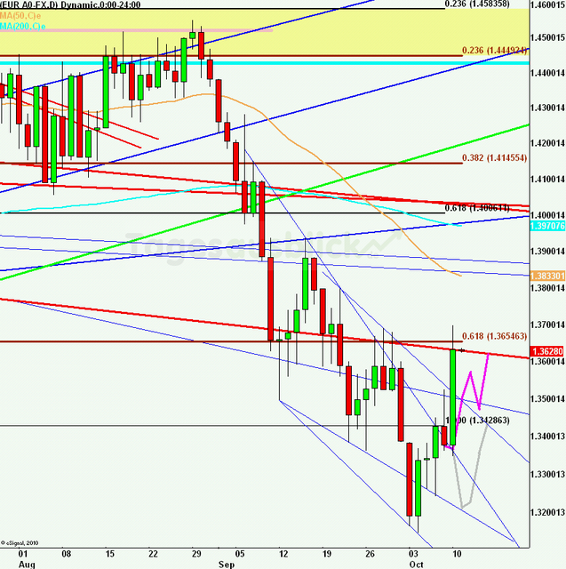 eurusdlanaus111011_640