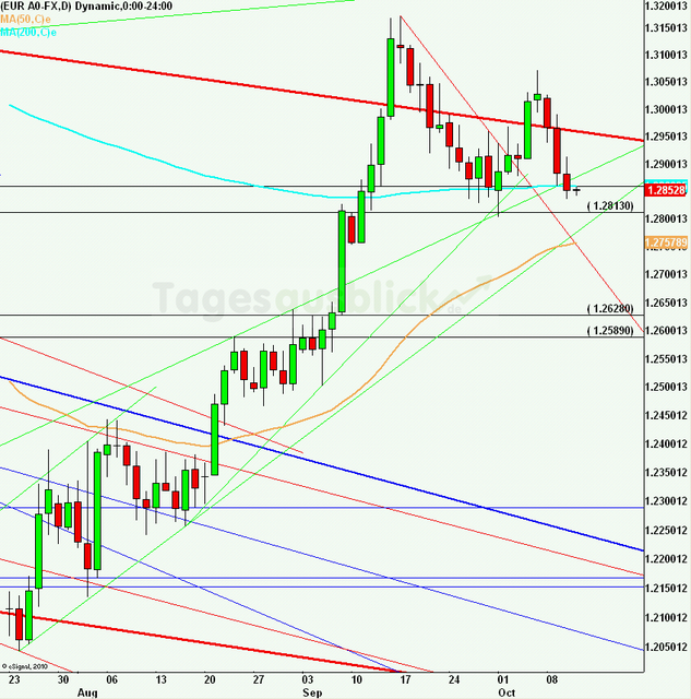 eurusdlanaus111012_640