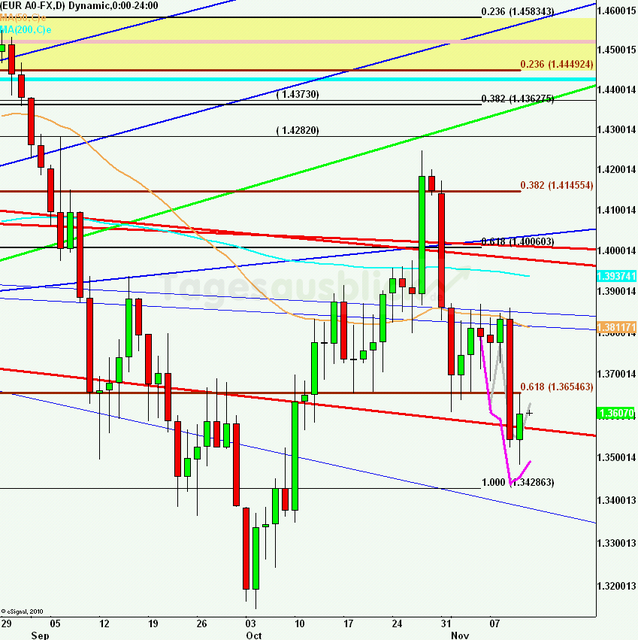 eurusdlanaus111111_640