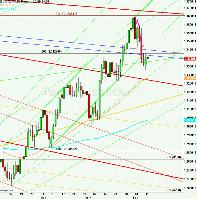 eurusdlanaus120213_640
