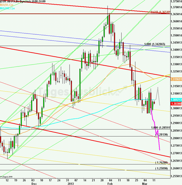 eurusdlanaus120313_640