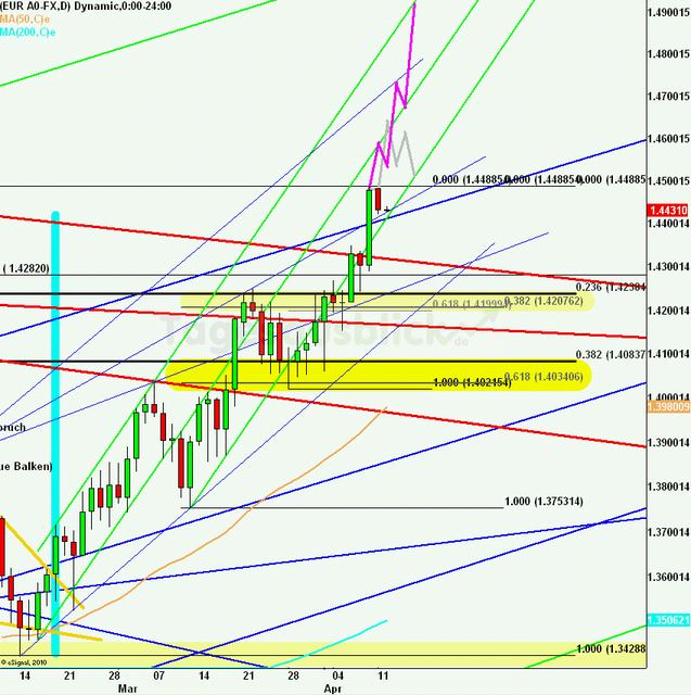 eurusdlanaus120411_640