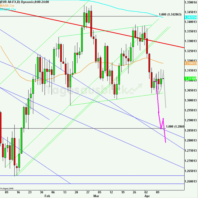 eurusdlanaus120412_640