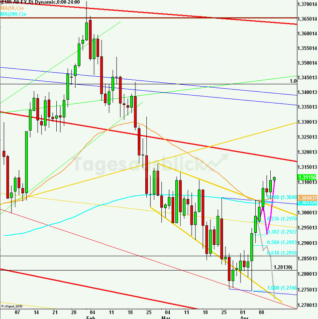 eurusdlanaus120413_640