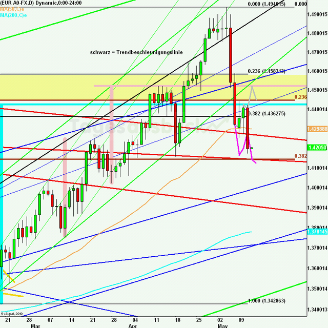 eurusdlanaus120511_640