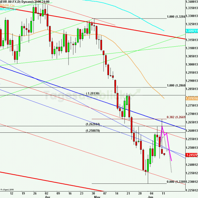 eurusdlanaus120612_640