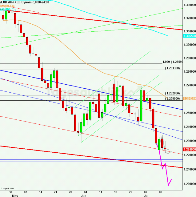 eurusdlanaus120712_640