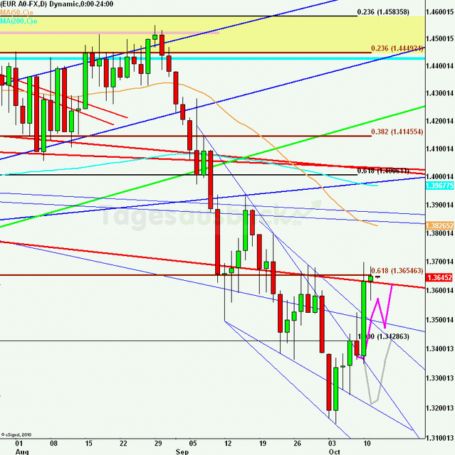 eurusdlanaus121011_640