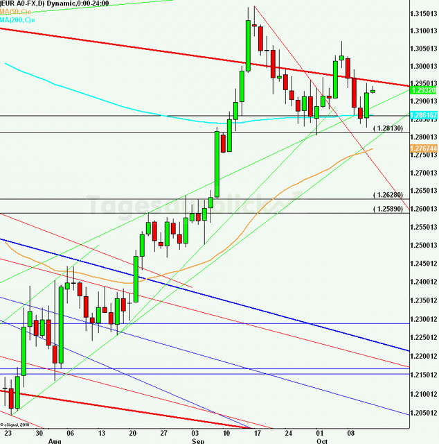 eurusdlanaus121012_640