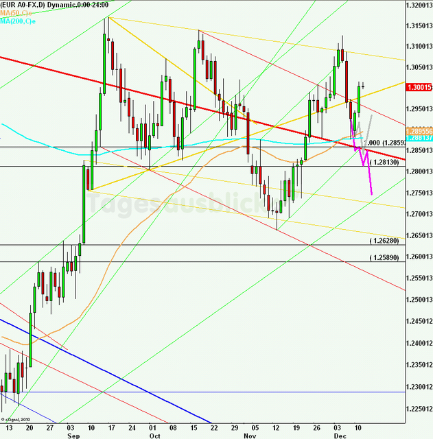 eurusdlanaus121212_640 eurusdlanaus121212_640