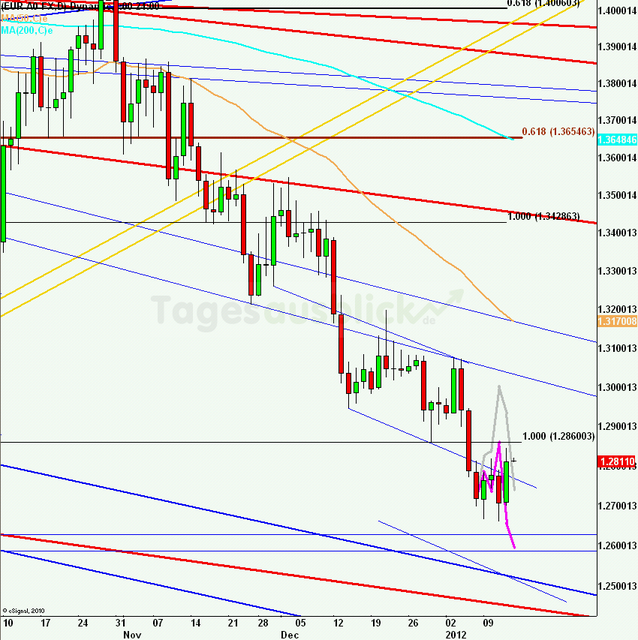 eurusdlanaus130112_640