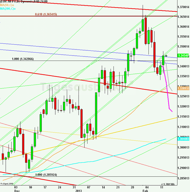 eurusdlanaus130213_640