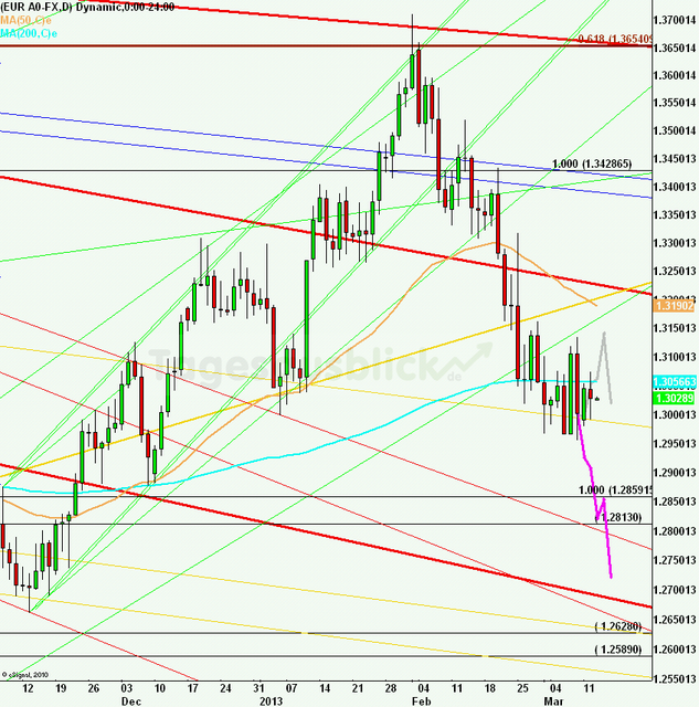 eurusdlanaus130313_640