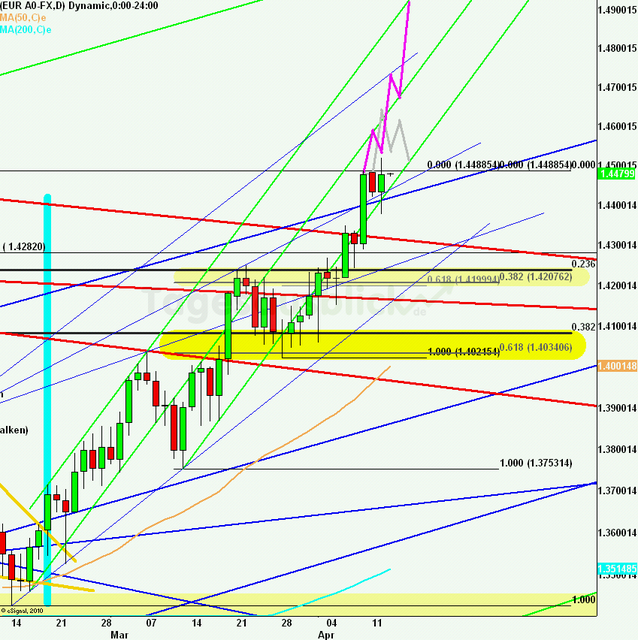 eurusdlanaus130411_640