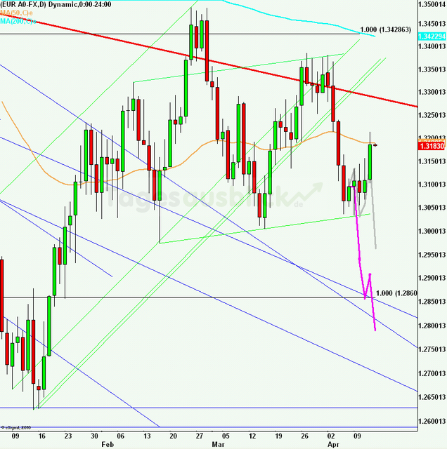 eurusdlanaus130412_640