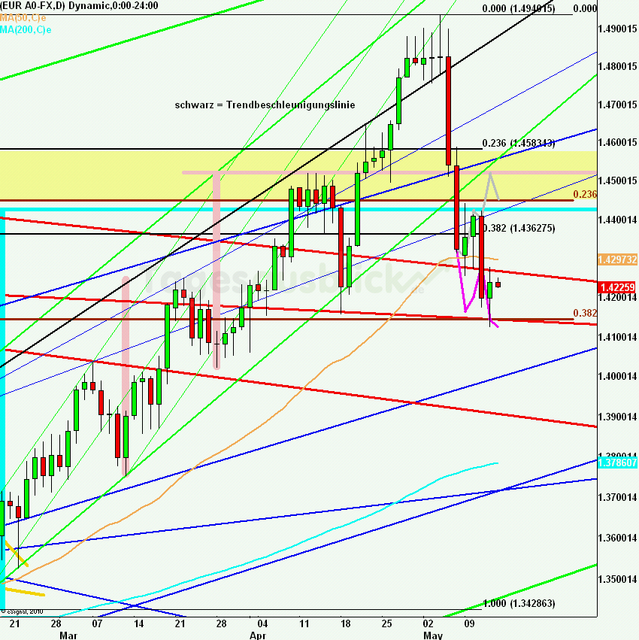 eurusdlanaus130511_640