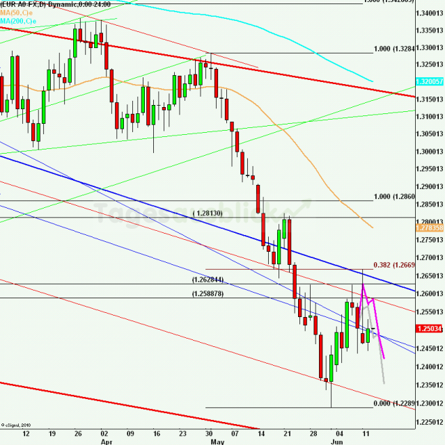 eurusdlanaus130612_640