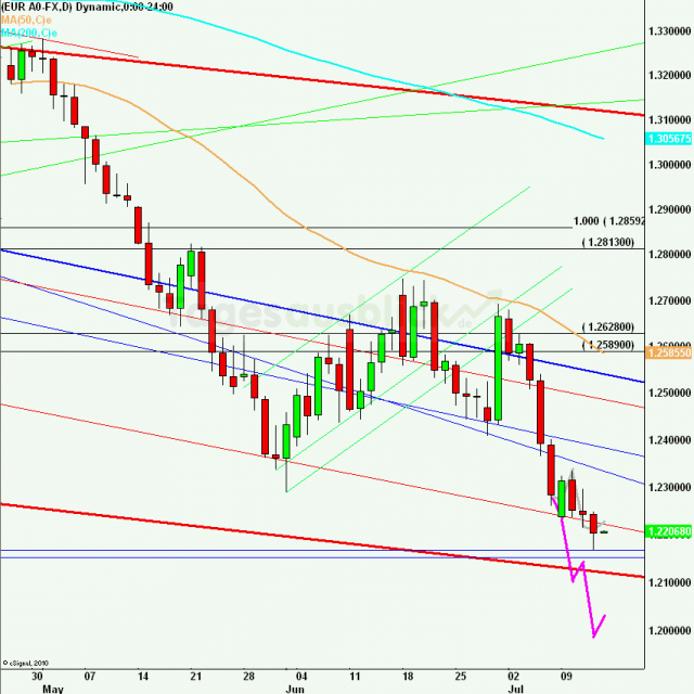 eurusdlanaus130712_640