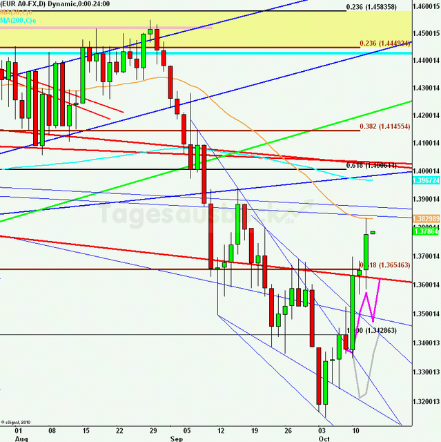 eurusdlanaus131011_640