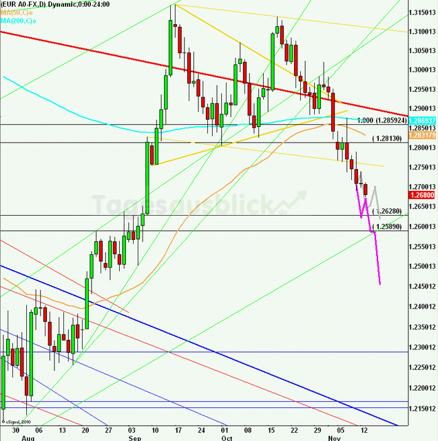 eurusdlanaus131112_640