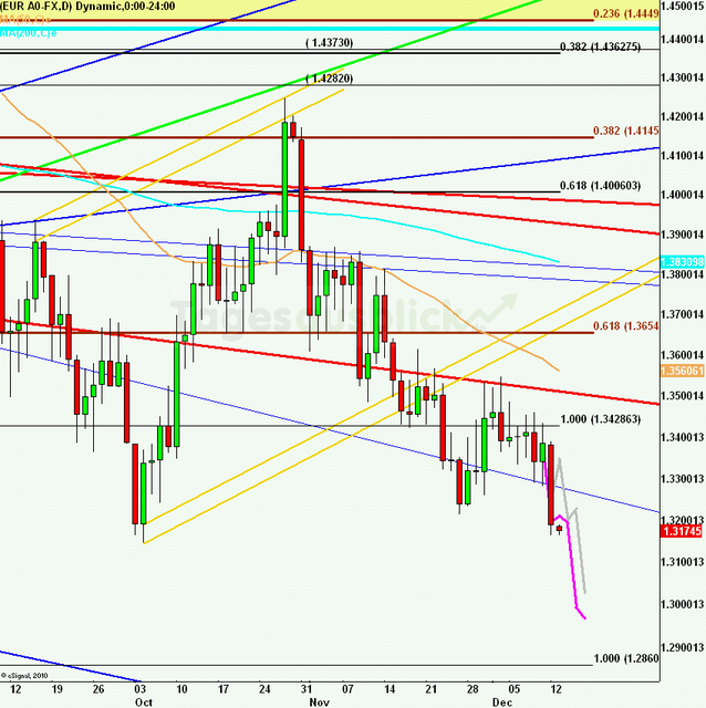 eurusdlanaus131211_640