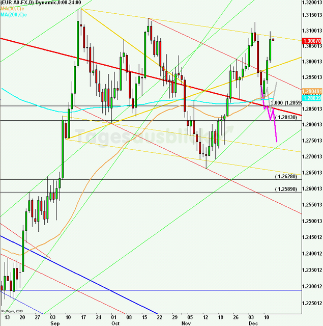 eurusdlanaus131212_640