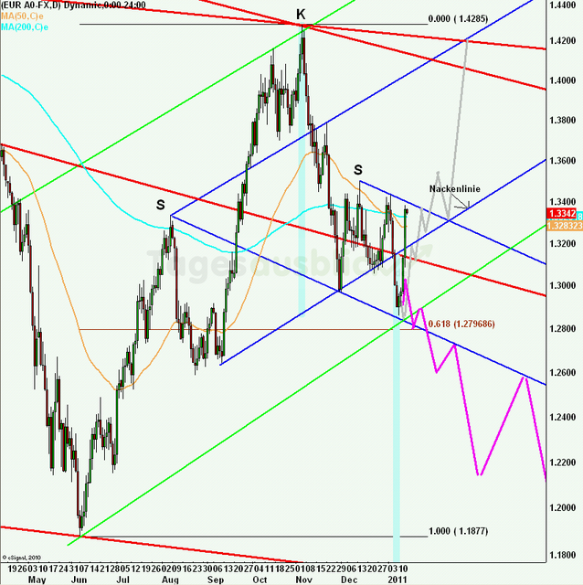 eurusdlanaus140111_640