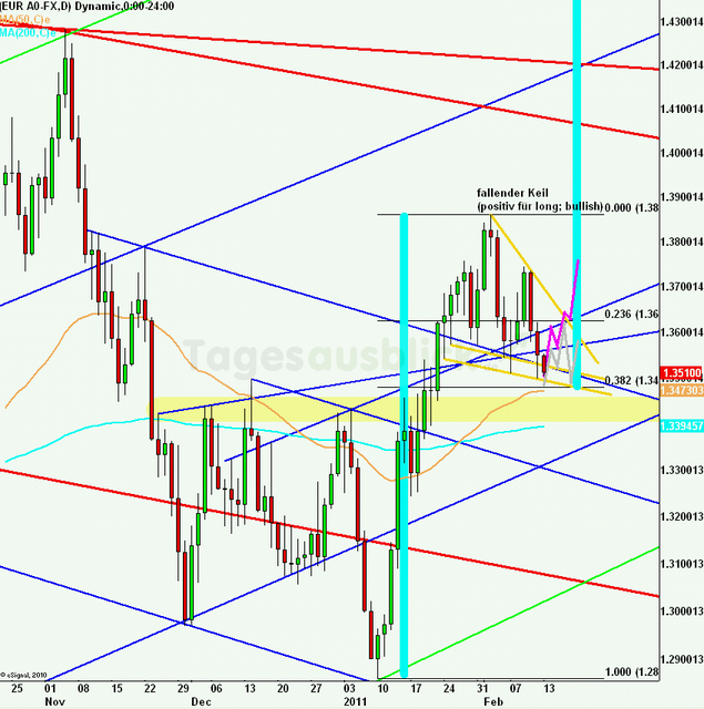 eurusdlanaus140211_640