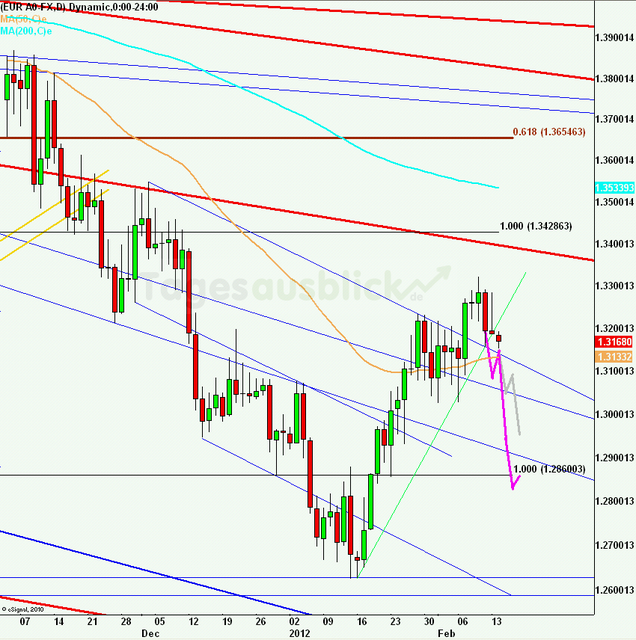 eurusdlanaus140212_640_01