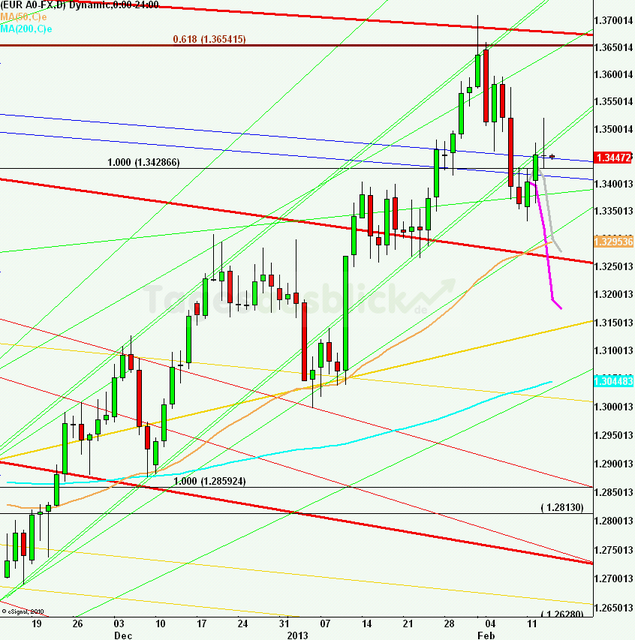 eurusdlanaus140213_640