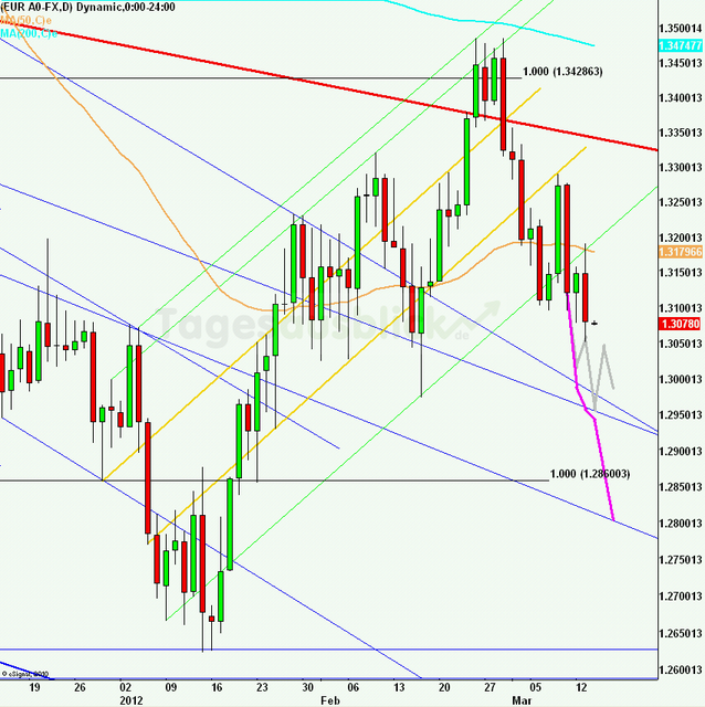 eurusdlanaus140312_640