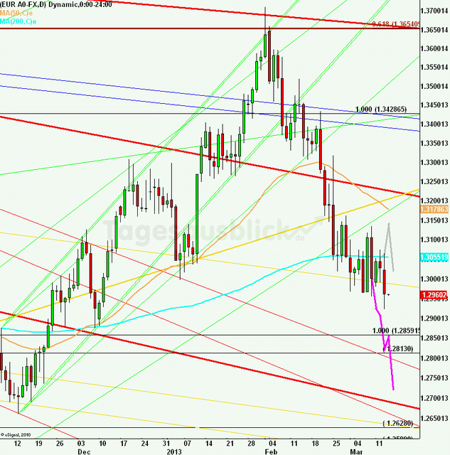 eurusdlanaus140313_640