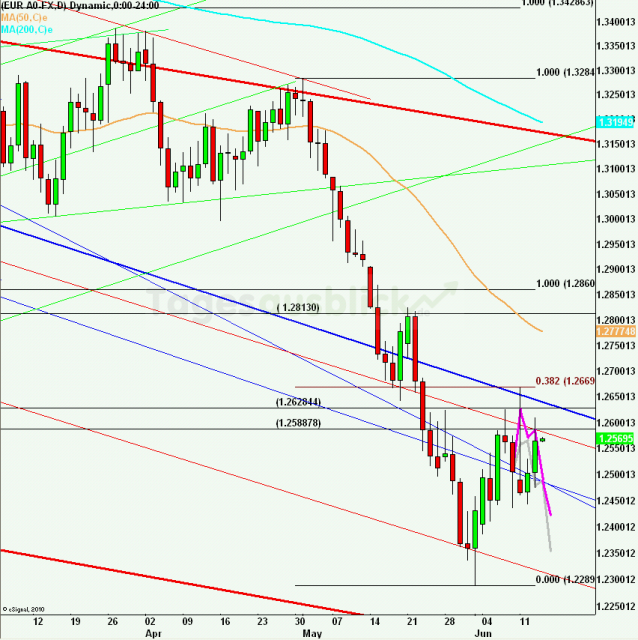 eurusdlanaus140612_640