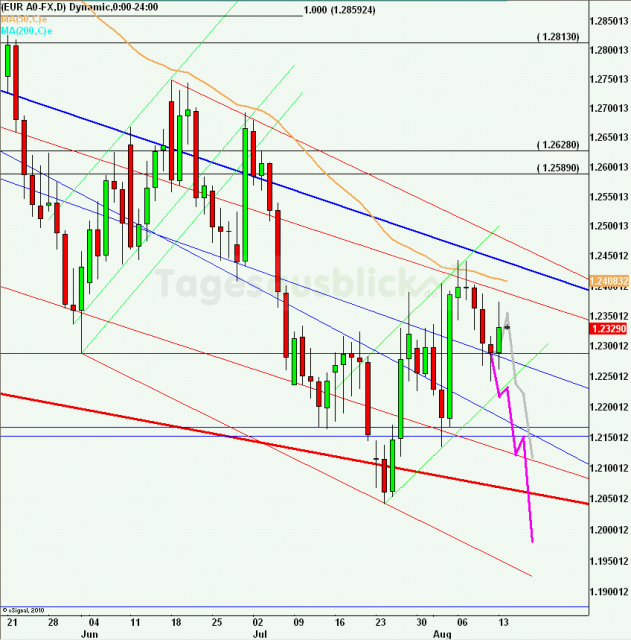 eurusdlanaus140812_640