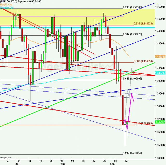 eurusdlanaus140911_640